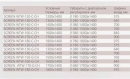 ������ �� ����� Bas SCREEN WTW-160-C-CH 23171 0x160 - ���� 3